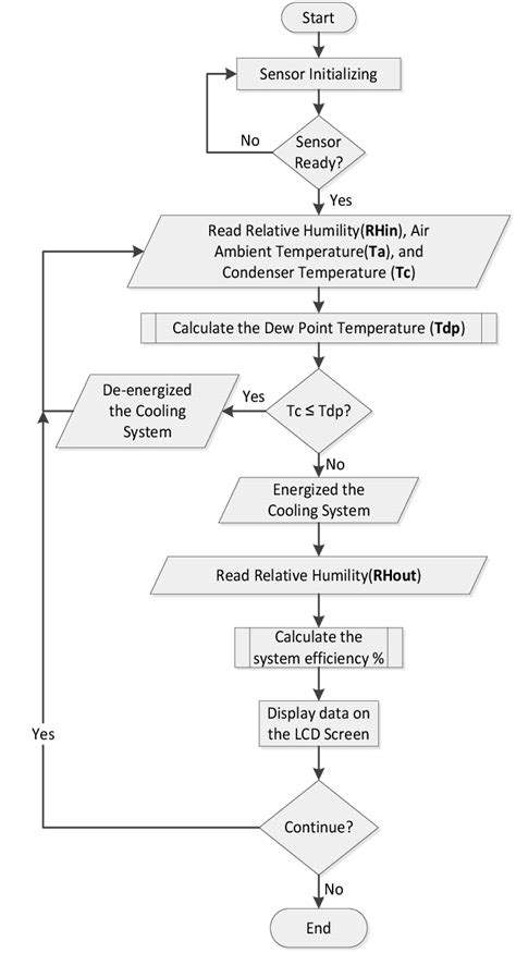 Process Control Programming Tutorial 的图像结果