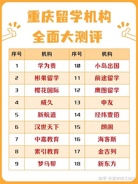 重庆十大留学机构-重庆哪里留学好-重庆比较好的留学机构有哪些-排行榜123网