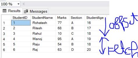 Image result for Offset in SQL