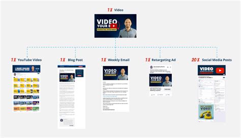 Image result for Video Sales Machine