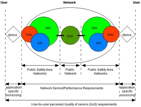Image result for Nine Network Classification