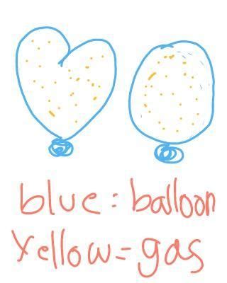 write an experiment to show that air takes the shape of the container ...