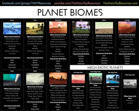 Planet Types 的图像结果