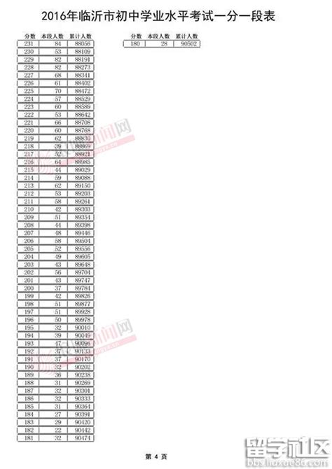 2021广东高考赋分制21个等级表 赋分制与原始分的区别