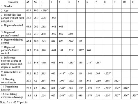 Configuration Management Principles 的图像结果