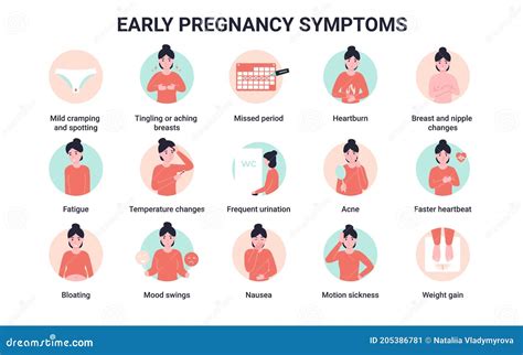 Set Early Pregnancy Symptoms Stock Vector - Illustration of nipple ...
