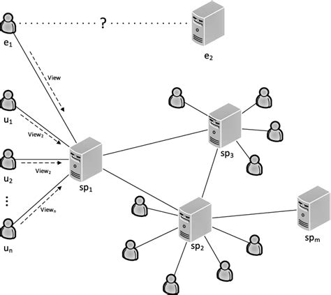 Reputation Tracking System 的图像结果