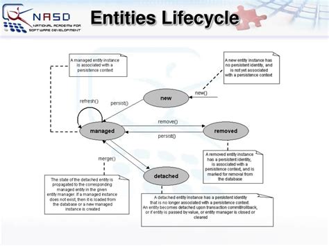 Java Persistence API 的图像结果