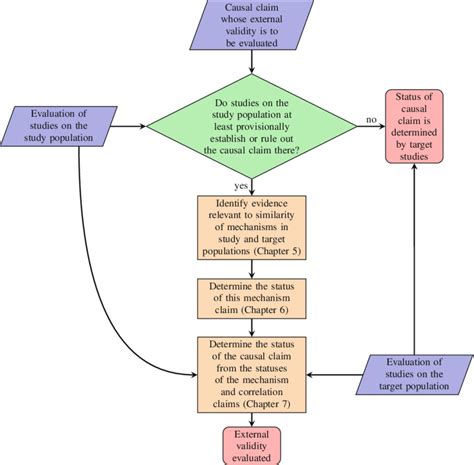Image result for External Validity Research