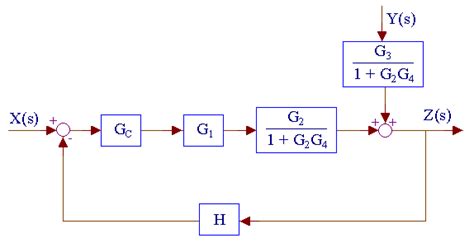 Cascade Control Loop - Block Diagram Simplification