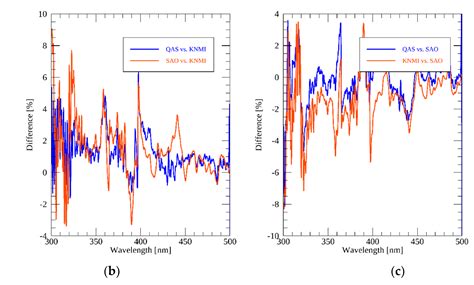 Spectral Calibration Algorithm for the Geostationary Environment ...