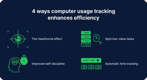 Program to Track Computer Usage 的图像结果