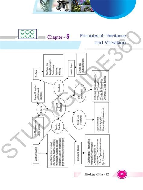 Image result for Biology Chapter 2 Class 12 Notes