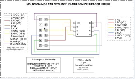 Image result for Bios Reprogramming