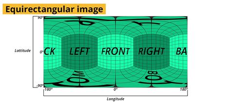 Image result for Equirectangular Perspective Lines