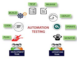 Selenium Questions 的图像结果