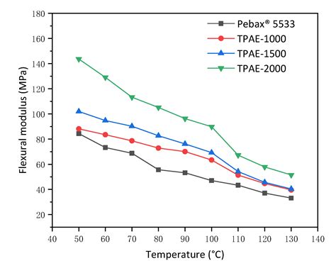 Synthesis, Characterization and Non-Isothermal Crystallization Kinetics ...