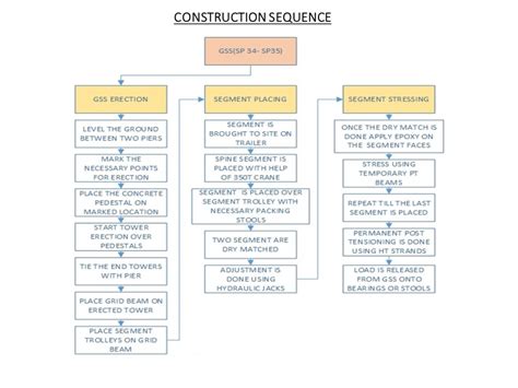 ZUARI RIVER BRIDGE PROJECT - 640m CABLE STAY SPAN | CEPT - Portfolio
