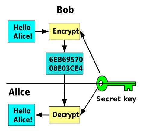 Define Encryption 的图像结果