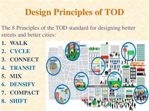 Image result for Transit-Oriented Development PPT