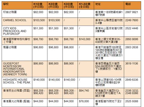 EMBA学费一年多少钱？2022最新EMBA院校学费一览表 - 知乎