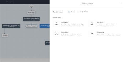 Image result for Trigger Blueprint Zoho API