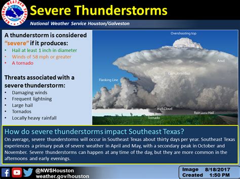 Severe Weather Graphics