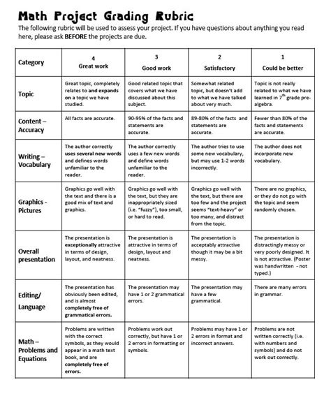 Image result for Math Rubric Examples