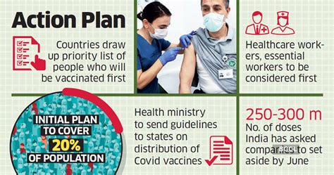 No need to vaccinate the entire country to break coronavirus chain ...
