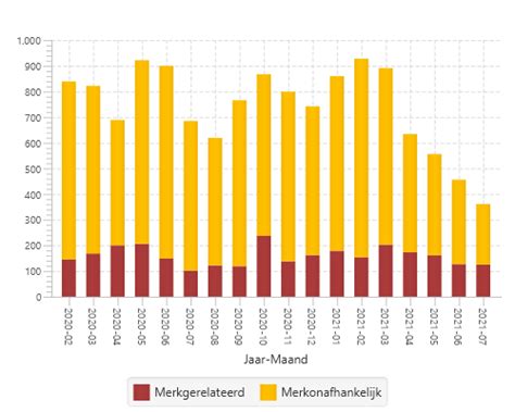 Image result for Line Chart JavaFX