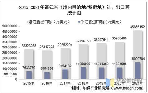 前三季度浙江进出口增长5% 对共建“一带一路”国家进出口增长较快
