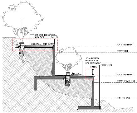 PUNE RIVER FRONT DEVELOPMENT PROJECT – SANDRP