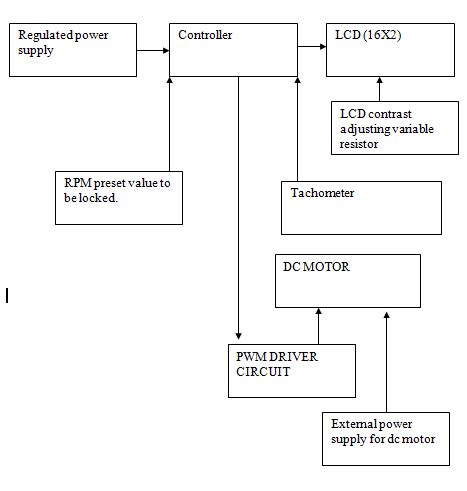 Image result for DC Motor RPM Using Arduino