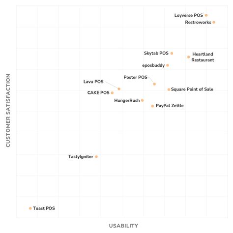 Image result for Best Restaurant POS Software