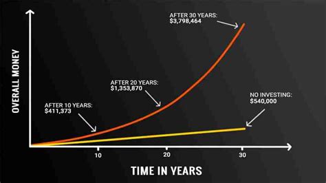 Image result for Compounding Returns