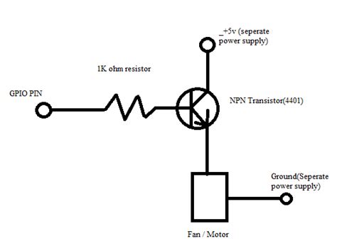 Image result for Raspberry Pi Fan GPIO