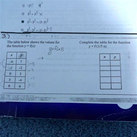 Image result for Complete Function Table