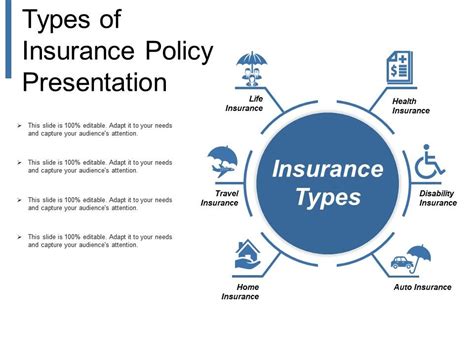 Image result for Basic Insurance Presentation