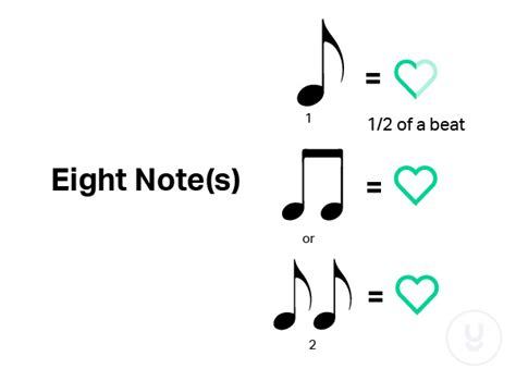 Eight Beautiful Notes 的图像结果