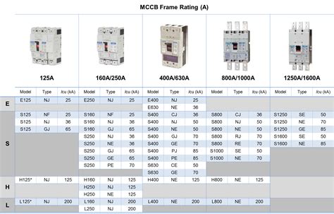 Mccb Circuit Breaker Sizes at Claire Brownless blog