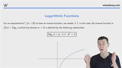 Logarithmic Graph Equation 的图像结果
