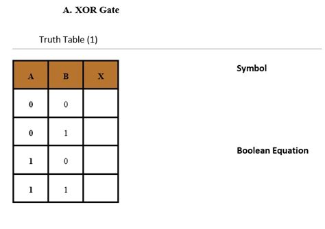 Image result for XOR Gate Boolean Expression