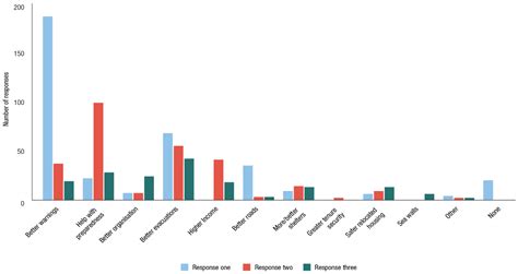 The Dilemmas of Risk-Sensitive Development on a Small Volcanic Island