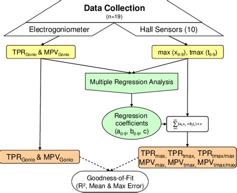 Operating Procedure of Computer Data Processing 的图像结果