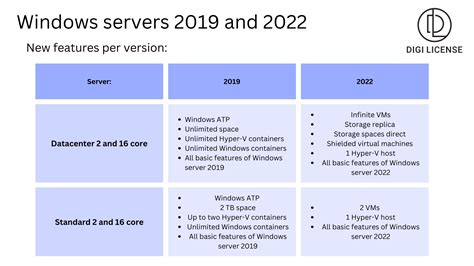 Features of Microsoft Windows Server 2019 | Spider Web Master Tools