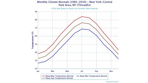 Your Average Temperature Could Change Soon Thanks to Climate Change ...