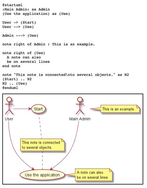 Image result for PlantUML with Vscode for Java
