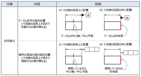 Image result for How to Perform Inter-Rater Reliability