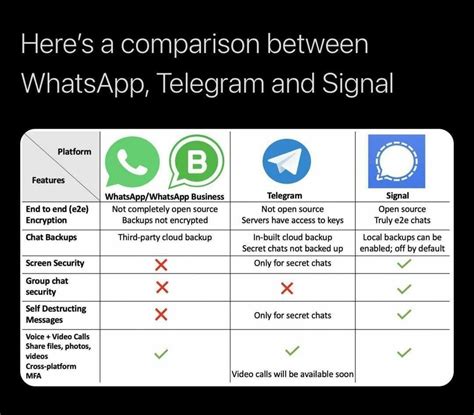 Whatsapp च्या नव्या पॉलिसीमुळे, 'Signal' या नव्या मेसेजिंग ॲपची क्रेज वाढली