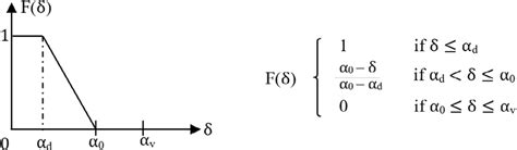 Image result for Satisfiability Function